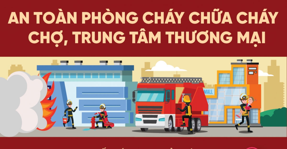 An toàn phòng cháy chữa cháy chợ, trung tâm thương mại